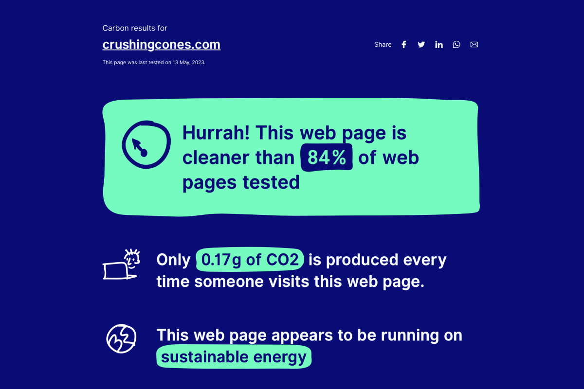 sustainable web design score